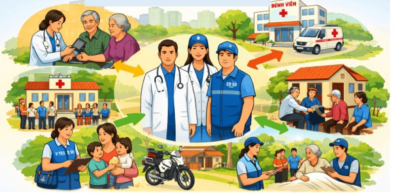 TP.HCM ra quân các đội chăm sóc sức khỏe liên tục gắn với địa bàn dân cư – một bước chuyển mạnh mẽ của y tế cơ sở