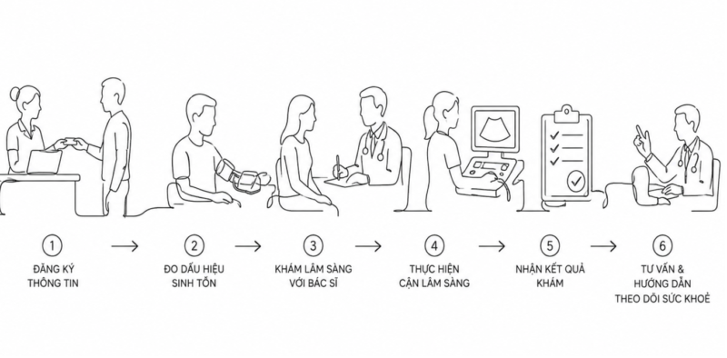 Sở Y tế TP.HCM Thông tin về khám sức khoẻ miễn phí người dân cần biết
